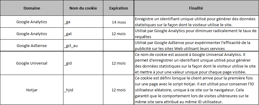 Cookies DN - Navigation.png