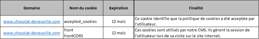 Cookies DN - fonctionnel.png